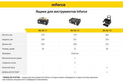Ящик-кейс Inforce с возможностью объединения в систему MODULAR SYSTEM 06-20-12