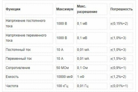 Цифровой мультиметр Fluke 175