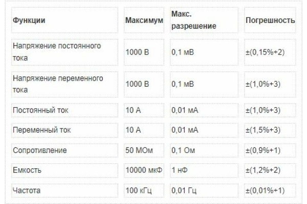 Цифровой мультиметр Fluke 175