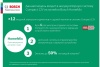 Аккумуляторный универсальный многофункциональный инструмент Bosch UniversalMulti 12 0.603.103.021