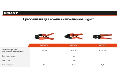 Пресс-клещи для обжима наконечников Gigant 6 - 16 мм² GECT-05