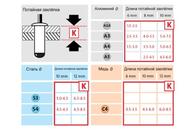 Заклепочник Novus J 60 ASC 032-0026