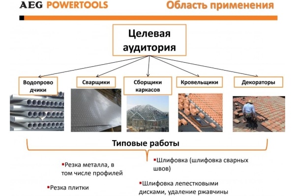 Угловая шлифмашина AEG WS8-125SK 4935451298