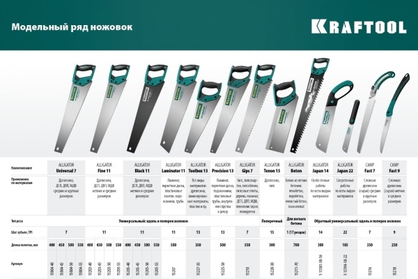 Универсальная ножовка Kraftool Alligator 7", 550 мм, 7 TPI 3D зуб. 15004-55