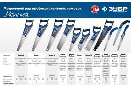 Ножовка по дереву Зубр МОЛНИЯ-5 500 мм, 5 TPI, 15075-50_z02