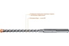 Бур SDS-Max (35х670 мм; 4 резца) по бетону ЗУБР 29350-670-35_z01