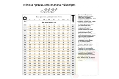 Пневматический гайковерт YEARSWAY 17 предметов AIWK02170