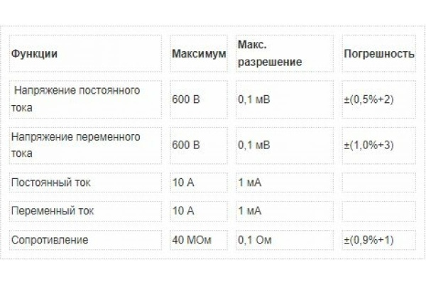Цифровой мультиметр Fluke 117