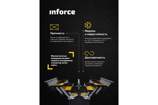 Ящик для инструмента 18, металлический Inforce 06-20-07
