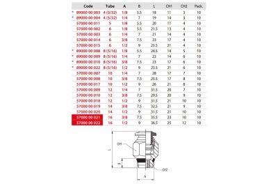 Адаптер прямой (10 шт; 10 мм - 1/2"М) AIGNEP 5700000017