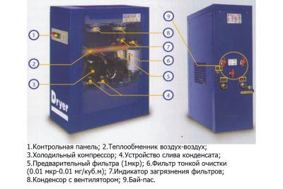 Винтовой компрессор Fiac CRSD* 15/500 SD
