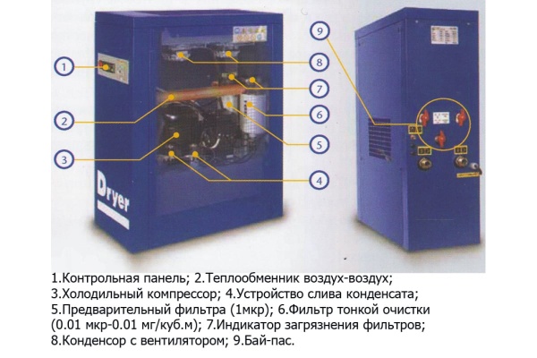 Винтовой компрессор Fiac CRSD* 20