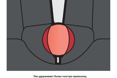 Болторез Unior BoltShark 200мм 3838909265001