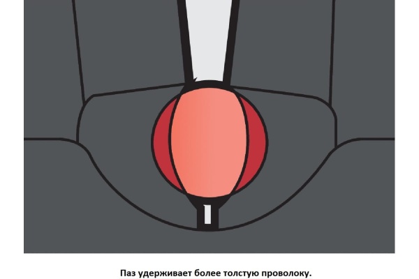 Болторез Unior BoltShark 200мм 3838909265001