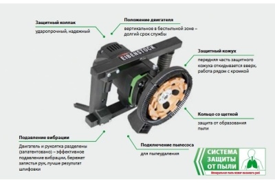 Шлифовальная машина для бетона EIBENSTOCK EBS 180 H 0633H000