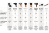 Пневматический ударный гайковерт NEO Tools 3/4", 2000 Нм 14-008
