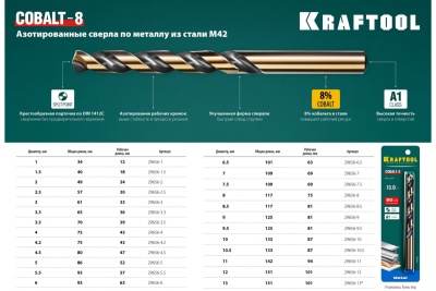 Сверло по металлу COBALT HSS-Co 8% сталь М42 (1.5х40 мм) Kraftool 29656-1.5