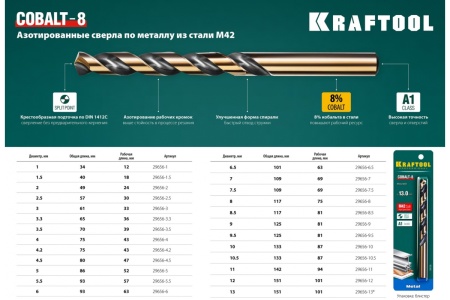 Сверло по металлу COBALT HSS-Co 8% сталь М42 (1.5х40 мм) Kraftool 29656-1.5