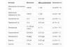 Комбинированный комплект Fluke 289 с программой FlukeView Forms
