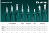 Тонкогубцы KRAFTOOL изогнутые, 200 мм 22011-4-20_z01