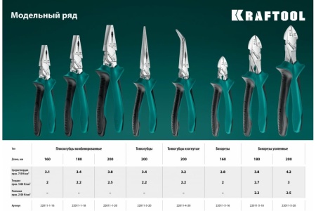 Тонкогубцы KRAFTOOL изогнутые, 200 мм 22011-4-20_z01