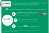 Аккумуляторный универсальный многофункциональный инструмент Bosch AdvancedMulti 18 0.603.104.021