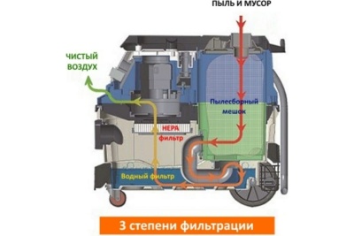 Промышленный пылесос HUBERTH RP207501