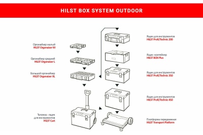 Тележка-ящик для инструментов HILST HILST Cart Outdoor 5901238245988