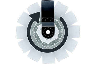 Реноватор Einhell TE(RT)-MG 200 CE 4465040