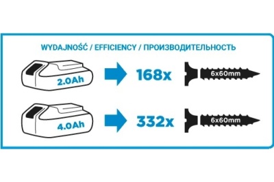 Винтоверт GRAPHITE Energy+ 58g012