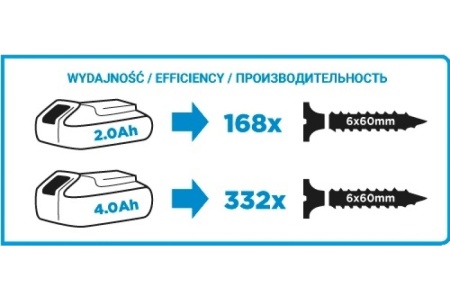 Винтоверт GRAPHITE Energy+ 58g012