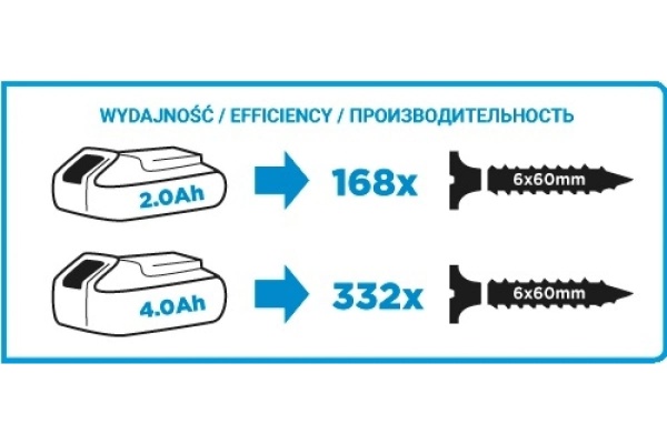 Винтоверт GRAPHITE Energy+ 58g012
