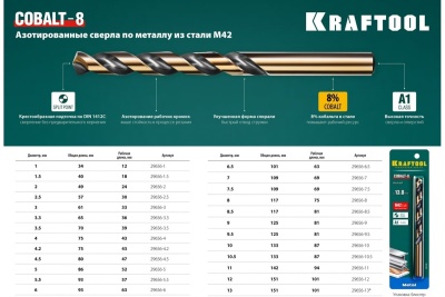 Сверло по металлу COBALT HSS-Co 8% сталь М42 (5.5х93 мм) Kraftool 29656-5.5