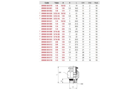 Адаптер прямой (10 шт; 1/8"М - 8 мм) AIGNEP 8900000008