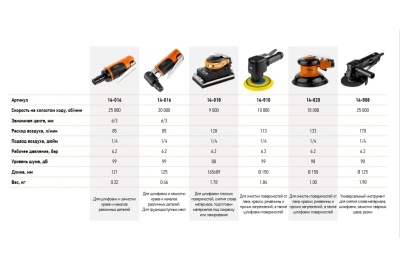 Плоскошлифовальная пневматическая машина NEO Tools 89x165 мм 14-018